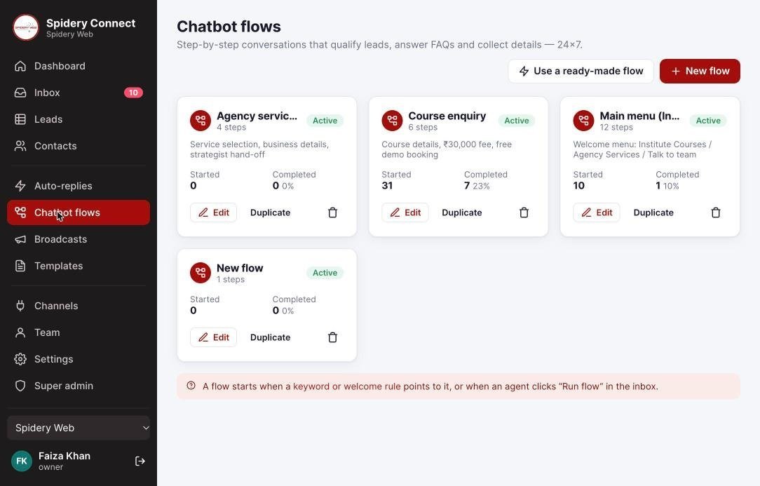 Spidery Web Connect chatbot flows for agency services, course enquiry and main menu with started and completed counts