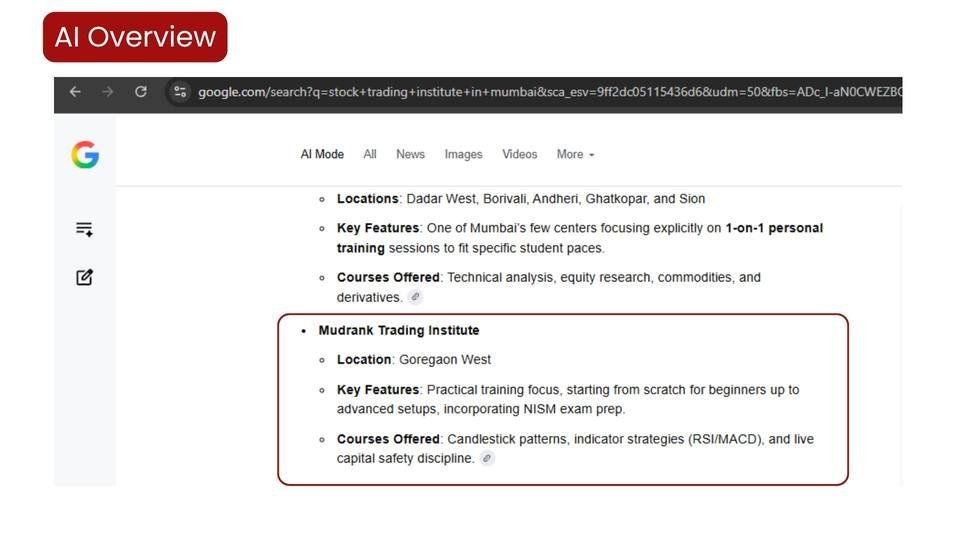 Mudrank Trading Institute — Recommended for stock-trading courses (Google AI Overview), education marketing agency in mumbai proof by Spidery Web