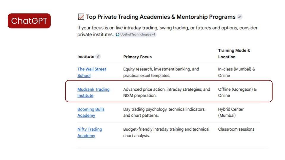 Mudrank Trading Institute — Listed among top trading academies (ChatGPT), education marketing agency in mumbai proof by Spidery Web