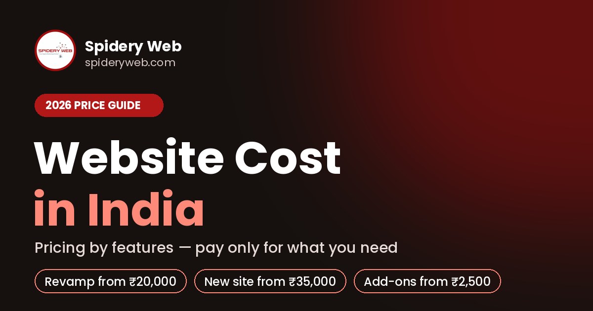 Website cost in India 2026 — pricing by features