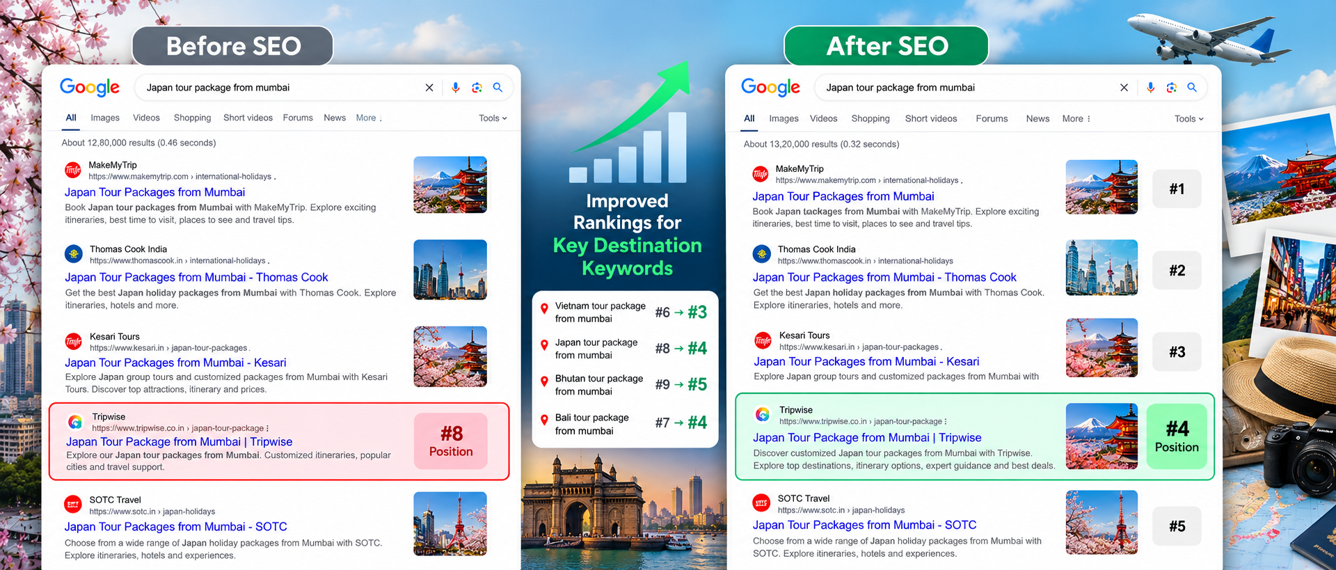 Best Digital Marketing Agency in Malad Mumbai |  Spidery Web Agency
