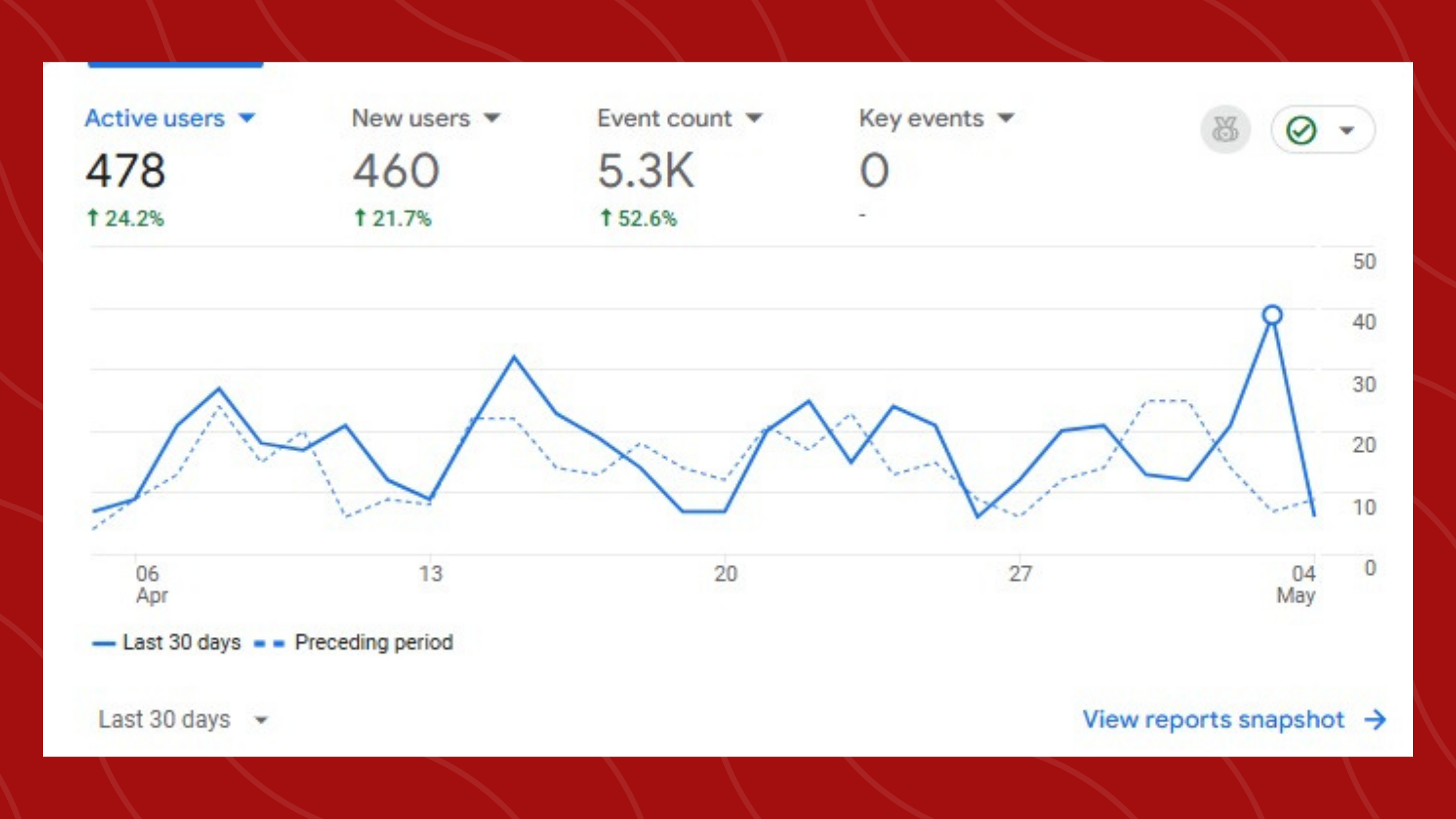 Spidery Web SEO success for Avante Facade rankings
