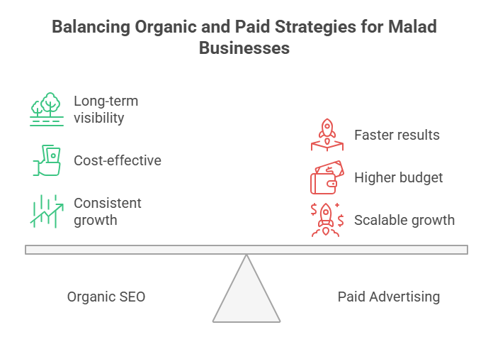 Digital Marketing Agency in Malad | Spidery web agency