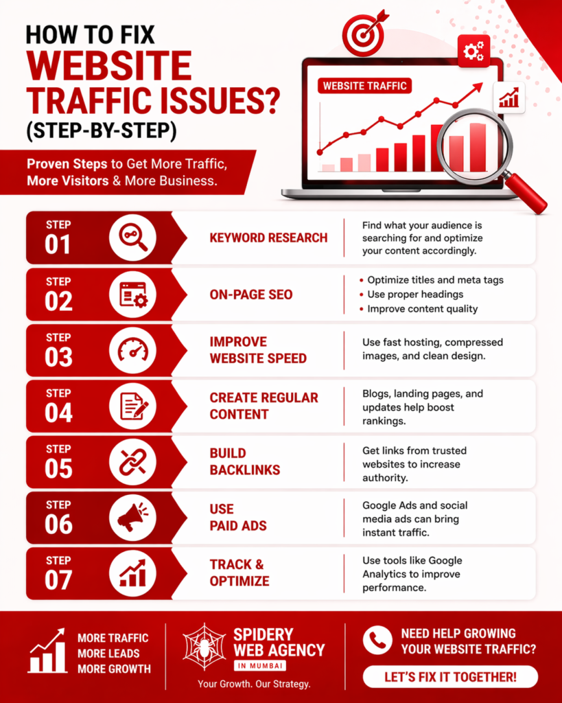 Digital Marketing Agency in malad mumbai 