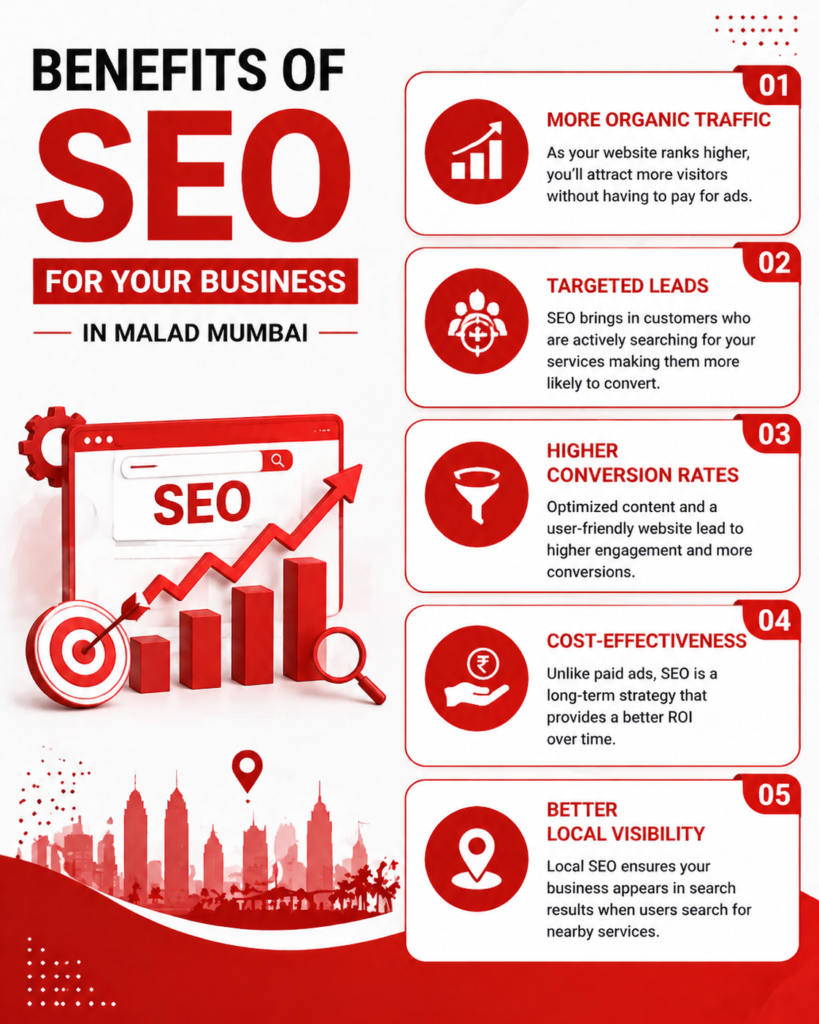 Digital marketing agency in mumbai 