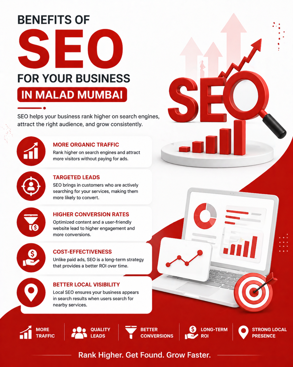 Digital marketing agency in mumbai