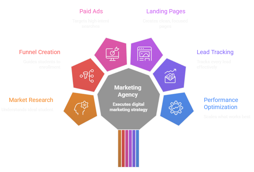 digital marketing agency in malad mumbai| spideryweb agency