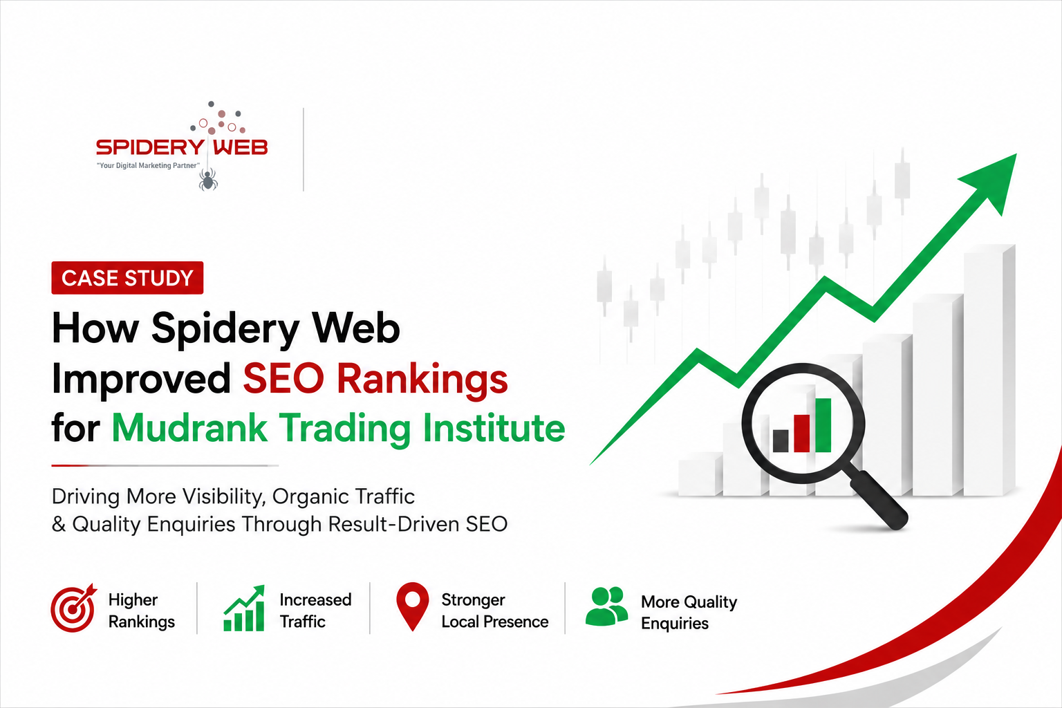 How Spidery Web Agency Improved Organic Visibility for Mudrank Trading Institute