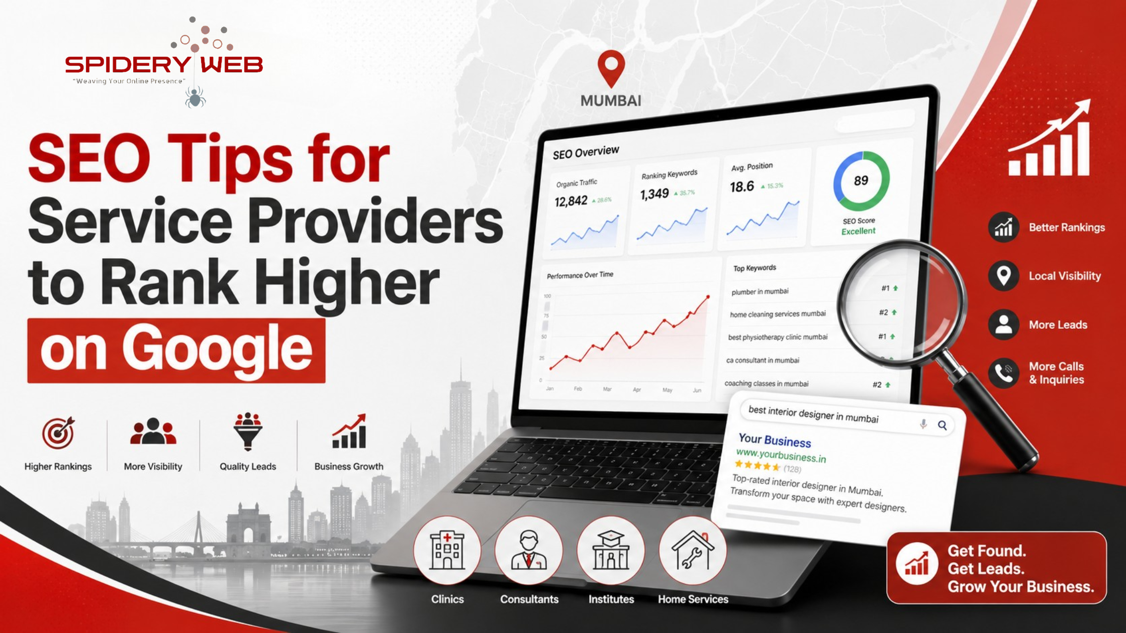 Digital Marketing Agency in Mumbai - Spidery Web Agency