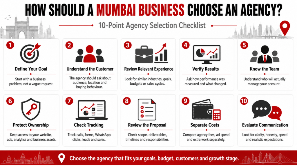 Spidery Web - Digital Marketing Agency in Mumbai | Malad