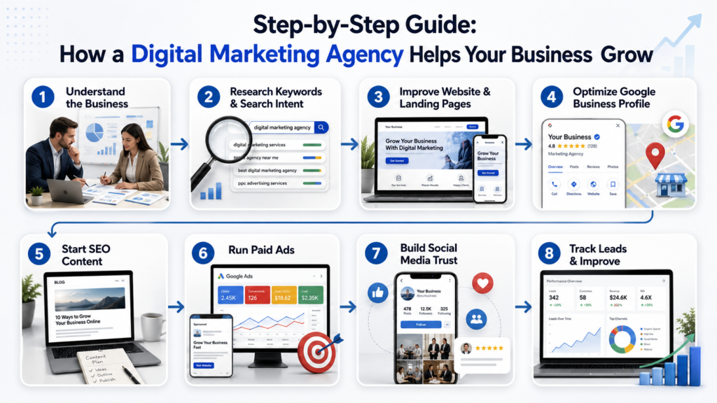 Digital Marketing Agency in Mumbai - Spidery Web Agency