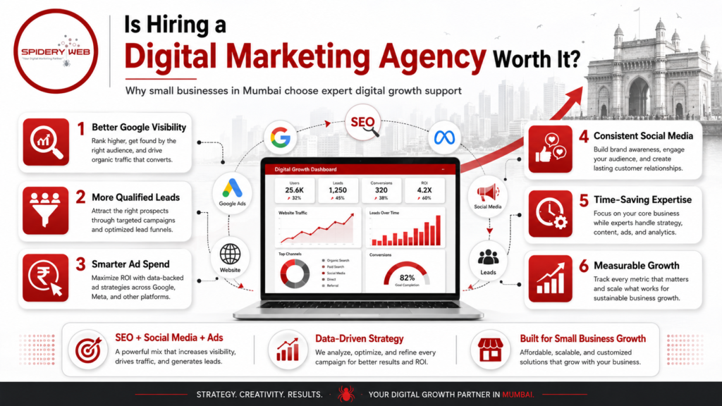 digital marketing agency in malad west | spidery web agency