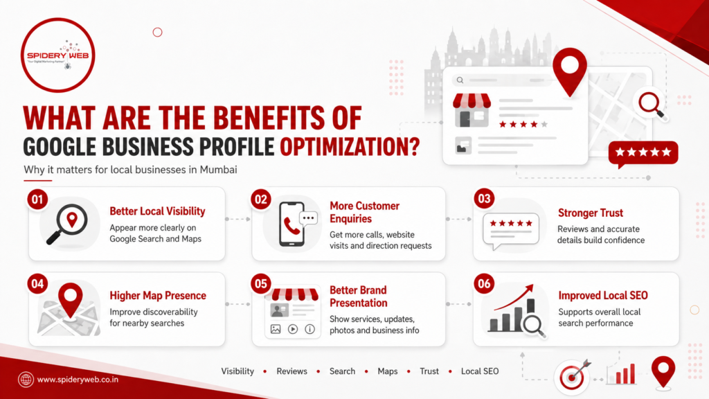 in this image, the text shows the benifits of google business optimization 