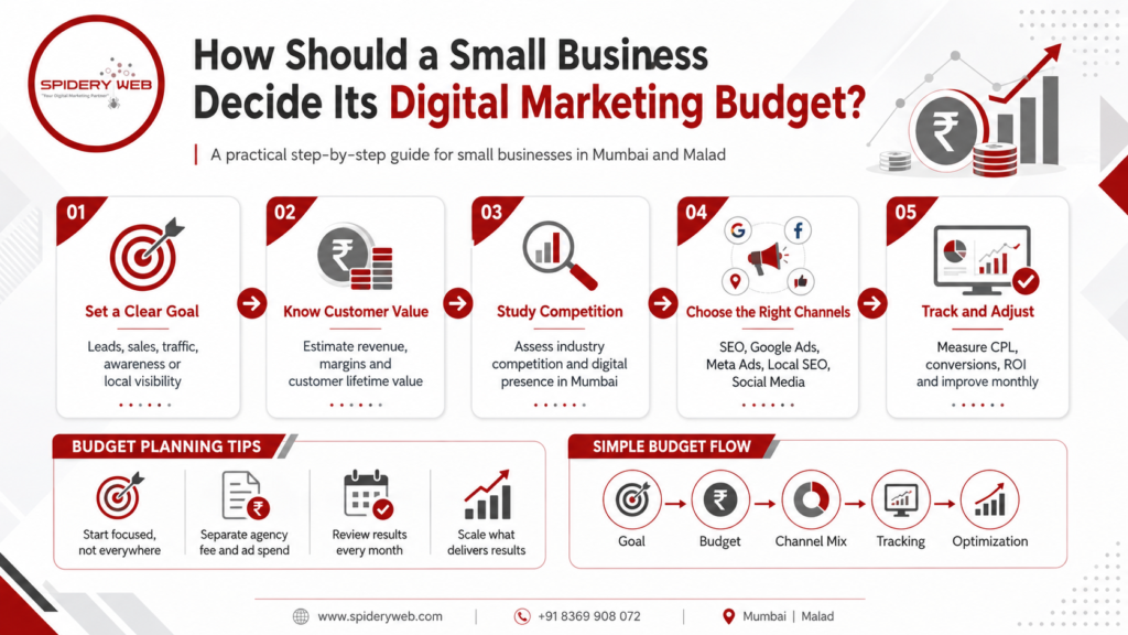 digital marketing company in malad mumbai