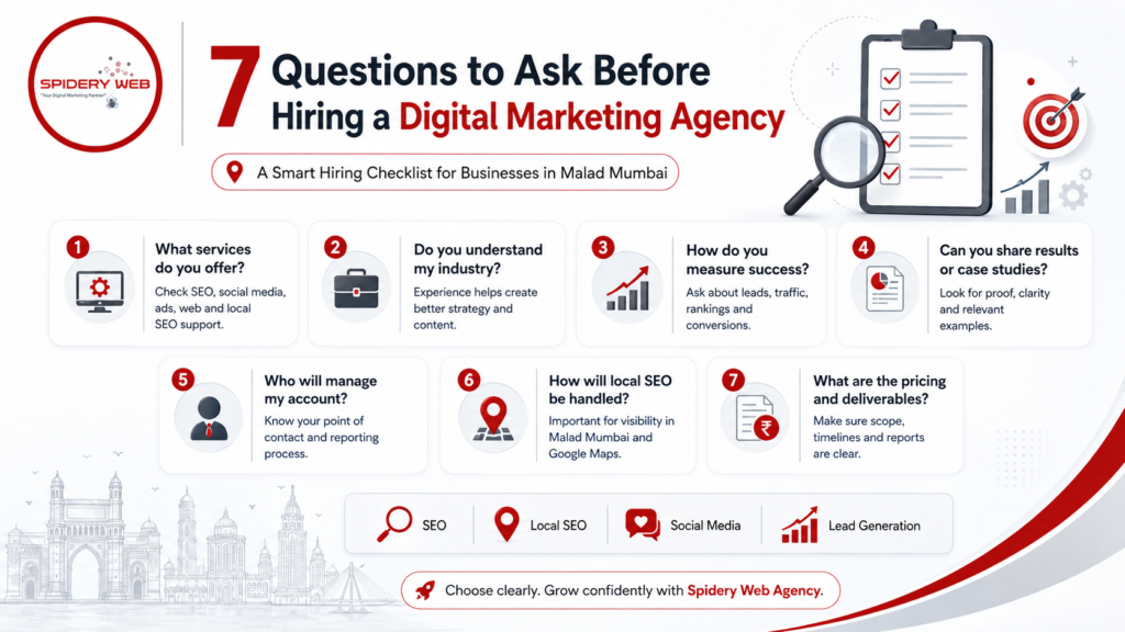 digital marketing service in malad mumbai | Spidery Web Agency