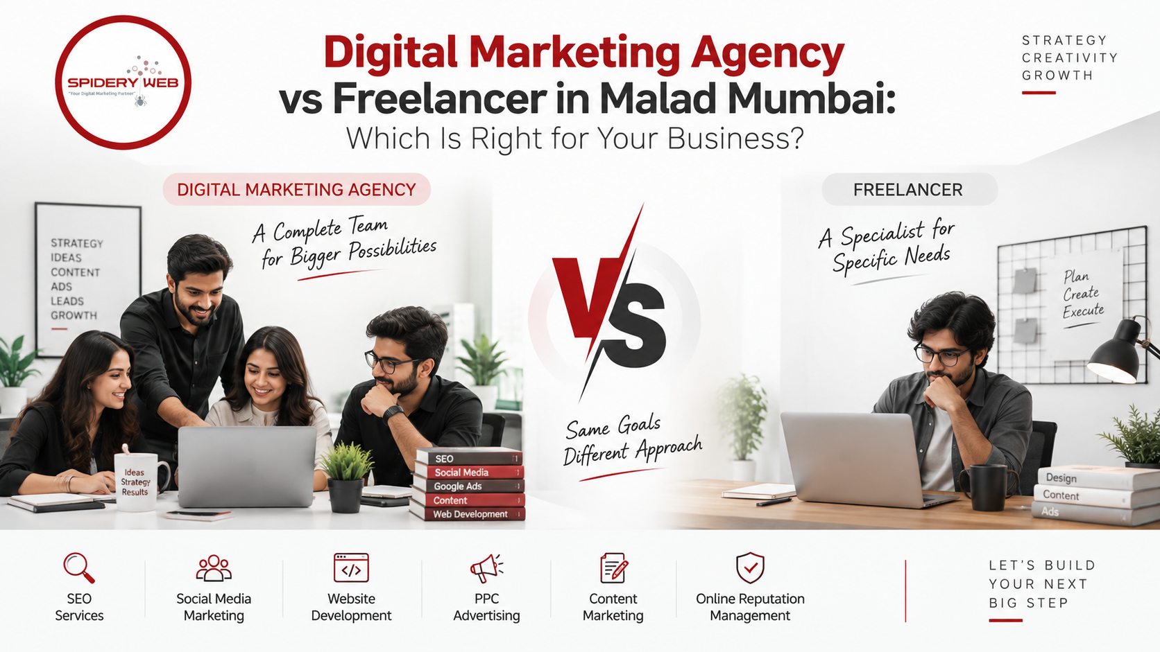 Digital Marketing agency in malad Mumbai | Spidery Web Agency