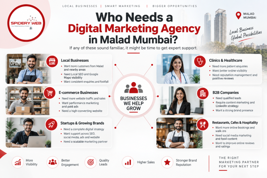 best digital marketing agency in malad Mumbai | Spidery Web Agency