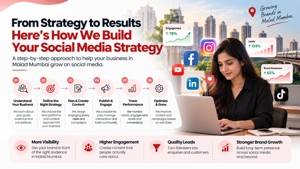 digital marketing agency in malad | Spidery Web Agency